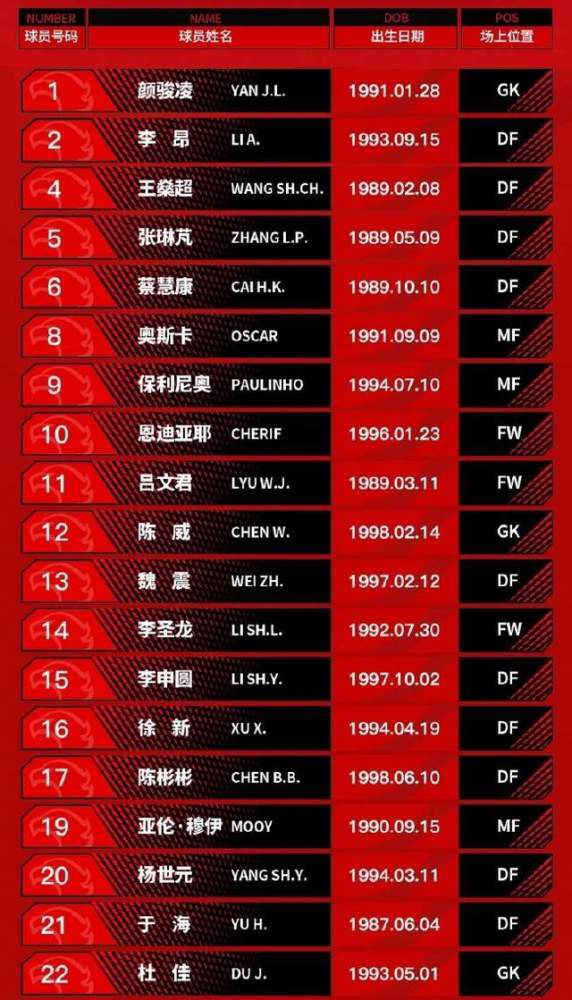 据法国媒体《le10sport》报道，即将到来的冬季转会窗，曼联和曼城将会争夺里尔小将莱尼-约罗（LenyYoro），曼市双雄已经和球员及所在的俱乐部里尔取得了联系。